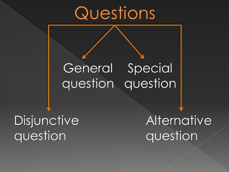 Questions General question Special question Alternative question Disjunctive question